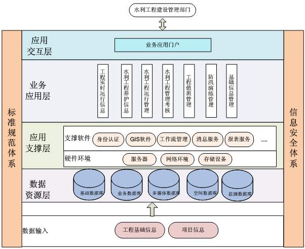 水利工程建设管理.jpg